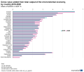 02 GVA environmental economy EU % of GDP, 2019-2020.png