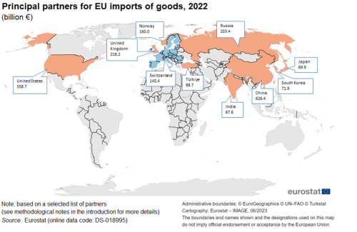 World map highlighting principal country partners for EU imports of goods in euro billions for the year 2022.