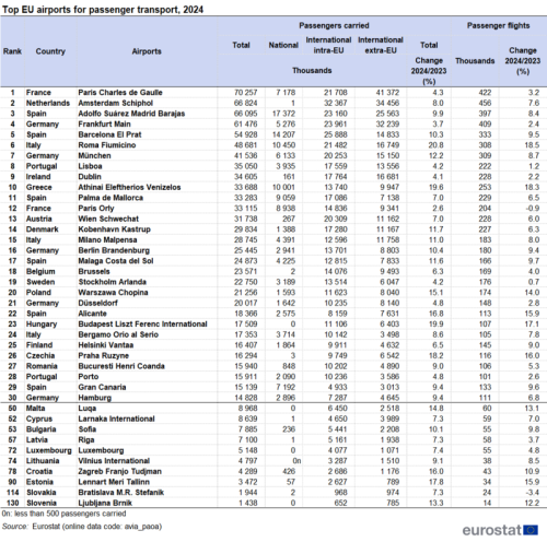 Table example tutorials.png