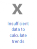 Population connected to at least secondary wastewater treatment evaluation 2020.png