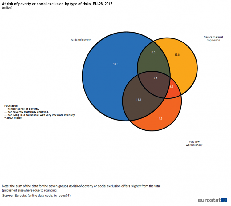 Archive:People at risk of poverty or social exclusion - Statistics ...