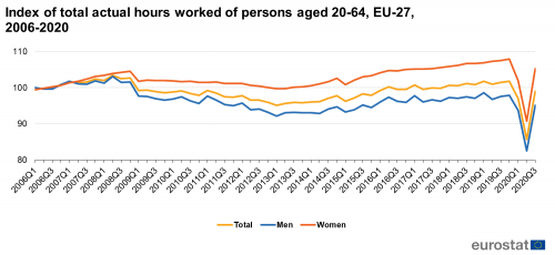 Q3 Visual on total actual hours worked in the main job in the EU.png
