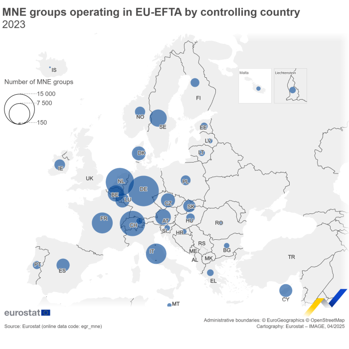 Bubble map showing multinational enterprise groups operating in EU-EFTA countries by country of control. Each country has a bubble sized within ranges of the number of MNE groups for the year 2023.