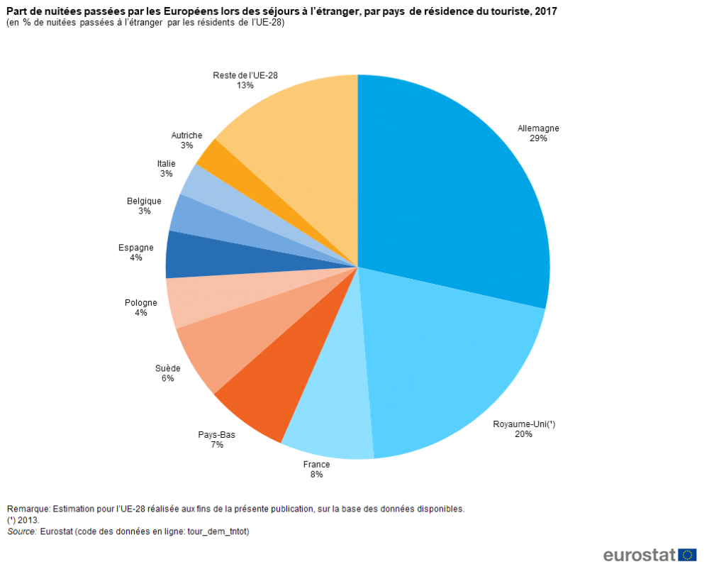 Archivestatistiques Du Tourisme Statistics Explained 7763