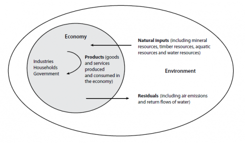 Environment-economy 1.png