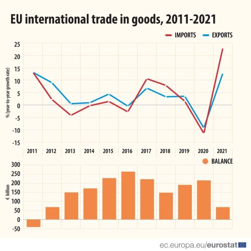 International trade in goods - infographic 2022.jpg