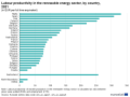 07 Labour productivity EURperFTE in renewable energy sector 2021 v3.png