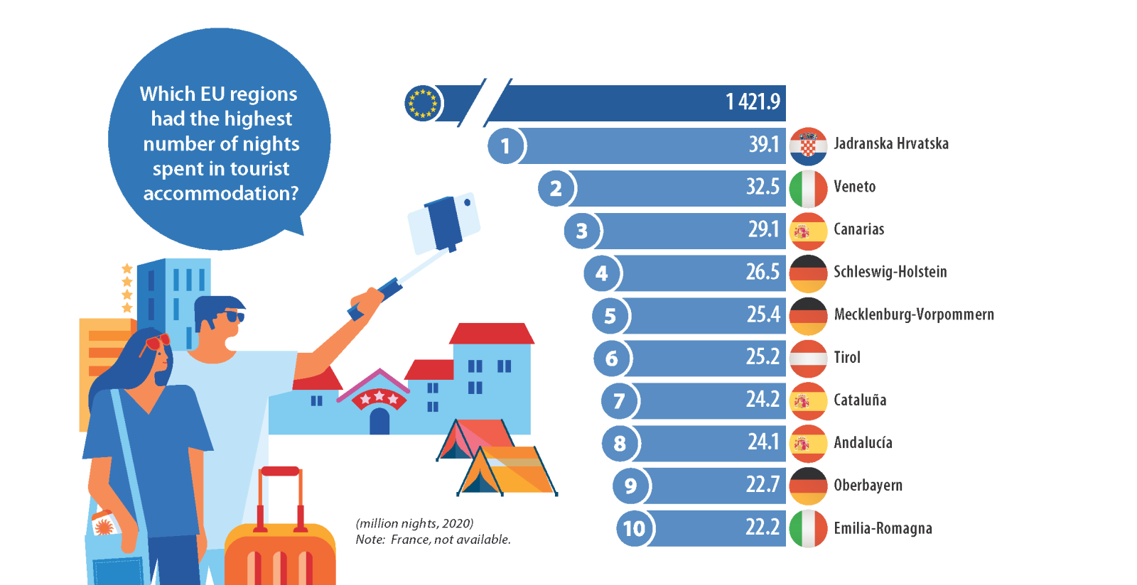 tourism trends in europe