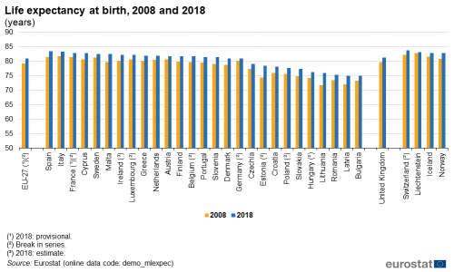 Being Young In Europe Today Health Statistics Explained