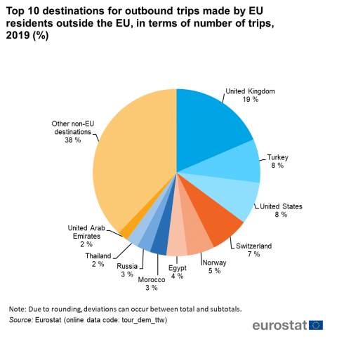 germany outbound tourism statistics