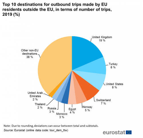 outbound tourism statistics 2019