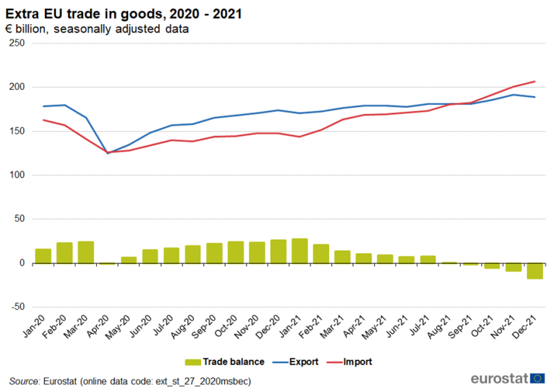 File:EU trade in goods, 2020 - 2021.png