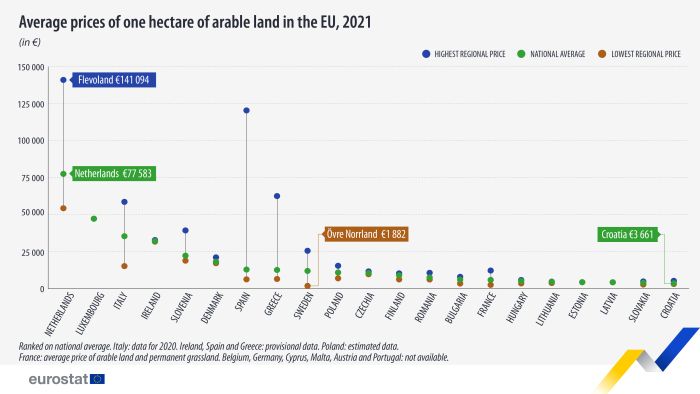 most arable land by country