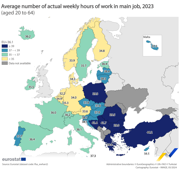Map showing average number of actual weekly hours of work in the main job of the age group 20 to 64 years in the EU countries, EFTA countries and candidate countries. Each country is colour coded based on a range of hours per week for the year 2023.
