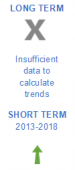 Population having neither a bath, nor a shower, nor indoor flushing toilet in their household evaluation 2020.png