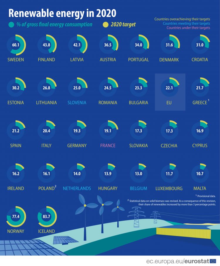 750px-Renewable_energy_2020_infographic_