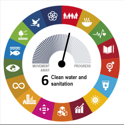 Why Waste Water? - United Nations Sustainable Development