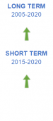 Patent applications to the European Patent Office (EPO) evaluation 2021.png