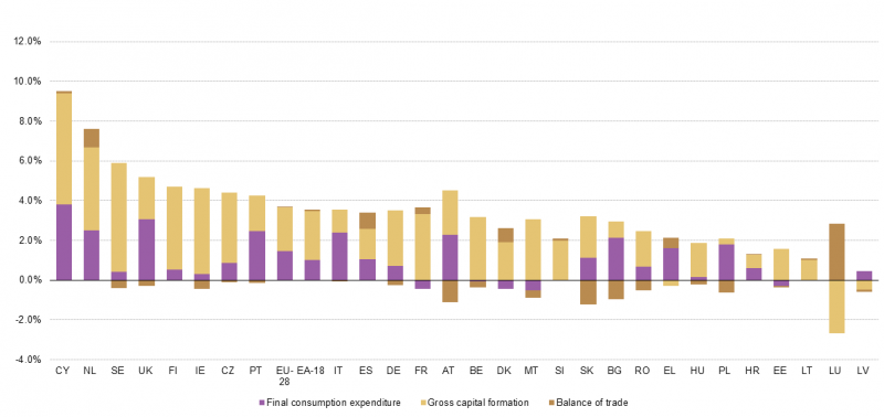 File:Contributions to GDP revisions by expenditure component for 2010.png
