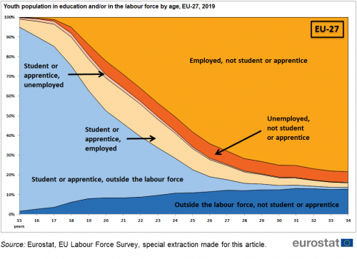 Figure 2 - EU27 2019.png