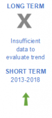 Population reporting occurrence of crime, violence or vandalism in their area evaluation 2020.png