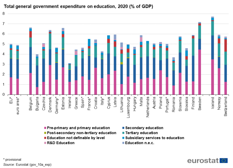 File:Total general government expenditure on education, 2020 (% of GDP) .png
