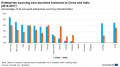 12-Enterprises sourcing core business functions to China and India (2014-2017).png