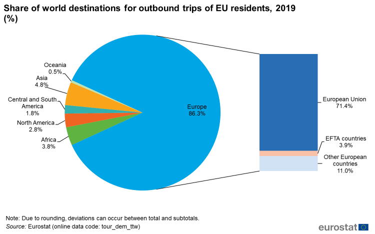 outbound tourism statistics by country