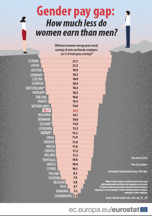 Gender Pay Gap Statistics Statistics Explained