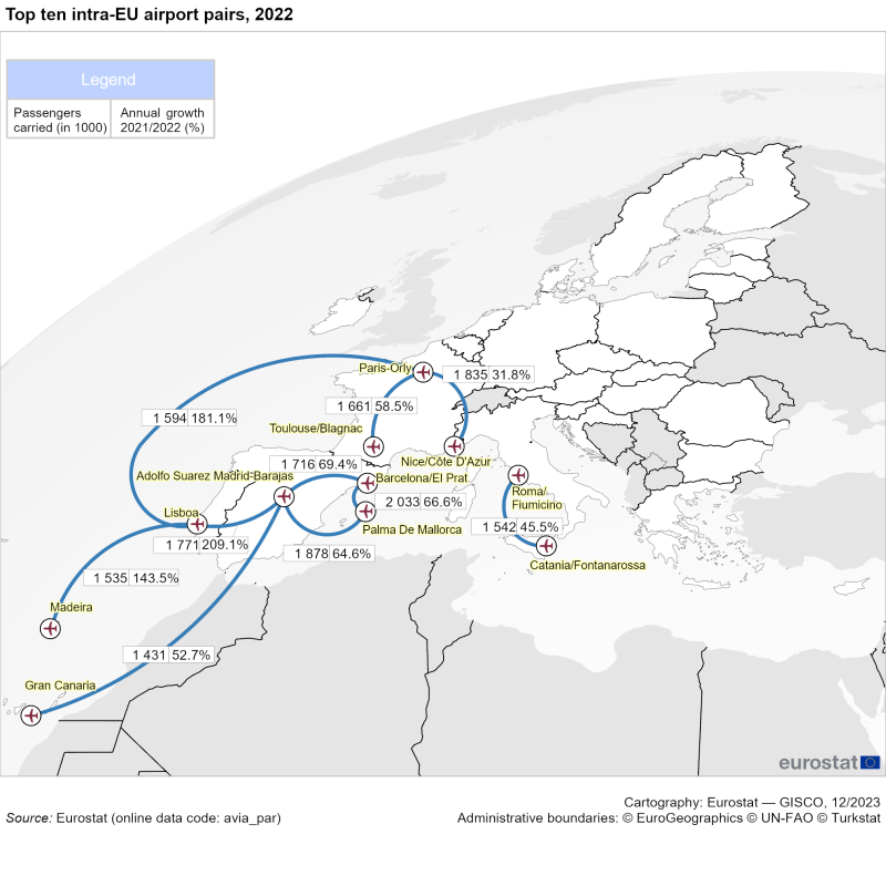 Map showing top intra-EU airport pairs by flight direction with number in thousands of passengers carried and percentage annual growth between the year 2021 and 2022.