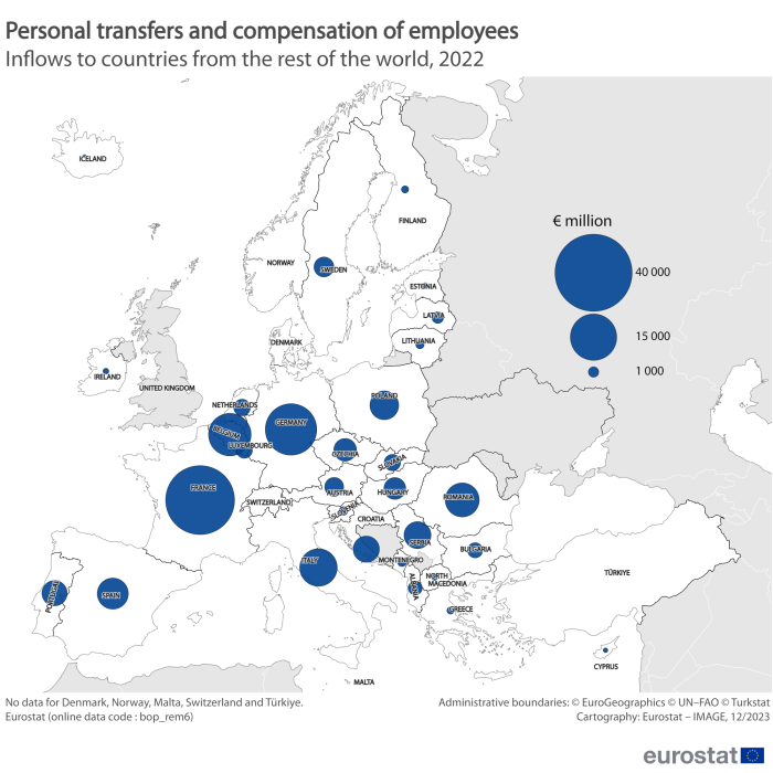 Bubble map showing personal transfers and compensation of employees as inflows to EU countries and surrounding countries from the rest of the world. Each country has a bubble sized within ranges of euro millions for the year 2022.
