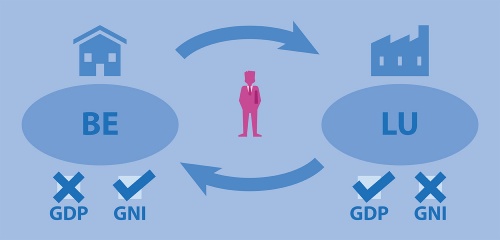 Beginners Gdp What Is Gross Domestic Product Gdp Statistics Explained