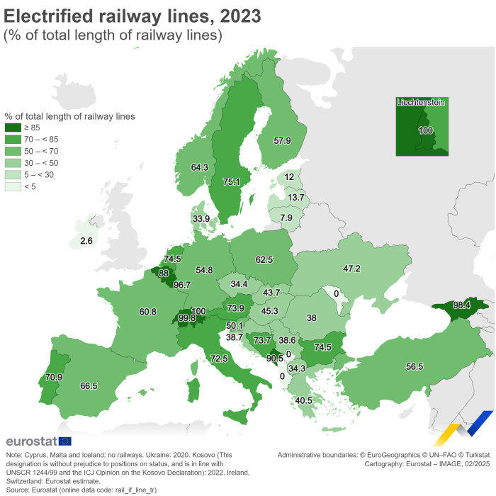 Map showing the share of electrified railway lines in the EU Member States, EFTA countries, the candidate countries and one potential candidate in 2023. Each country is shaded based on its share of electrified lines in the total length of railway lines.