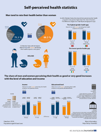 European Union - Statistics & Facts