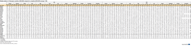 File:Tab01 Weekly Deaths 2022 November.png