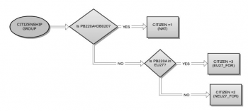 Figure . Citizenship Group (CITIZEN)