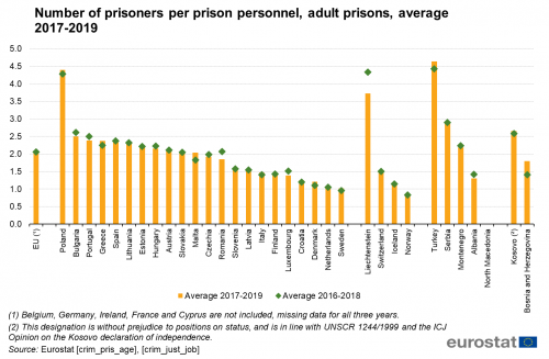 Prison Statistics Statistics Explained