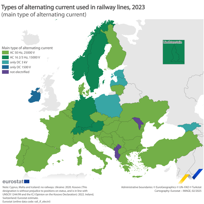 Map showing types of alternating current used in railway lines in the EU Member States, EFTA countries, the candidate countries and one potential candidate in 2023. Each country is shaded based on main type of alternating current.