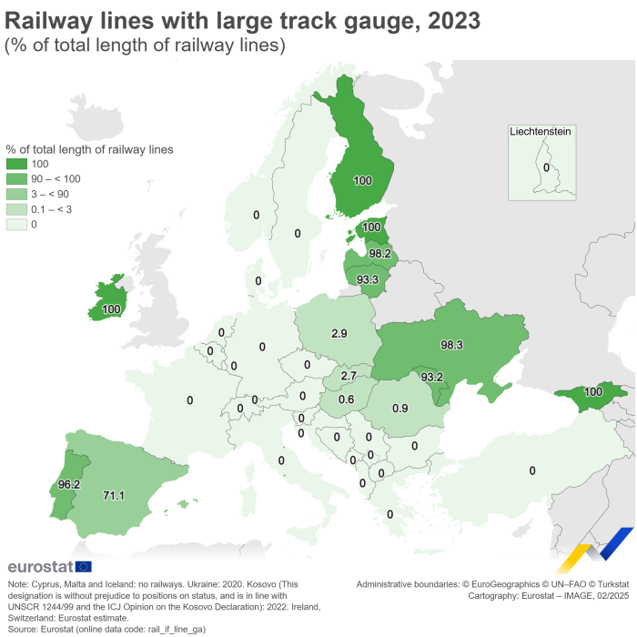 Map showing the railway lines with large track gauge in the EU Member States, the EFTA countries, the candidate countries and the potential candidate in 2023. Each country is shaded based on its share of railway lines with large track gauge in the total length of railway lines.