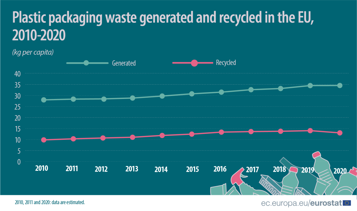 packaging-waste-statistics-statistics-explained