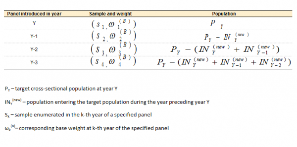 Cross-sectional weights.png