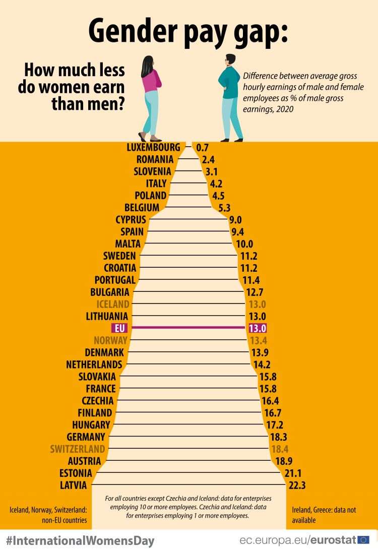 Gender pay gap statistics Statistics Explained