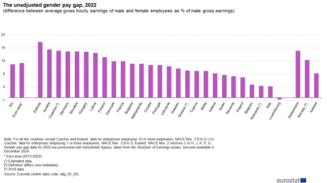 Gender Pay Gap Statistics Statistics Explained 