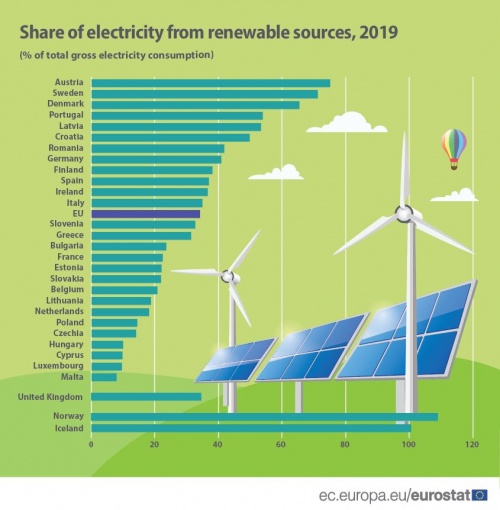 500px-Share_of_electricity_from_renewable_sources_2019_data%2C_19Jan2021.JPG
