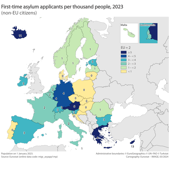 a map showing the number of first-time asylum applicants per 1 000 population in 2023, in the EU, EU countries and EFTA countries.