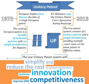 Unitary patent.jpg