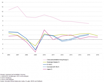 Archive:Volkswirtschaftliche Gesamtrechnungen und BIP - Statistics Explained