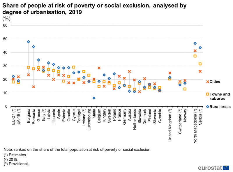 File:Share of people at risk of poverty or social exclusion, analysed by degree of urbanisation, 2019 (%) LCIE20.png