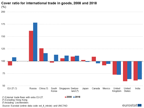 Užsienio prekyba prekėmis 2021 m. spalio mėn.