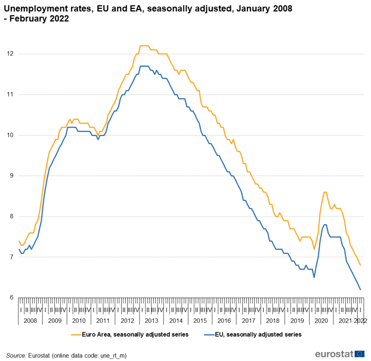 Unemployment statistics Statistics Explained